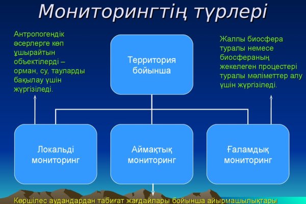 Kraken что это за сайт