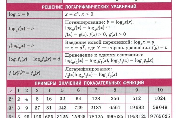 Hydra маркетплейс