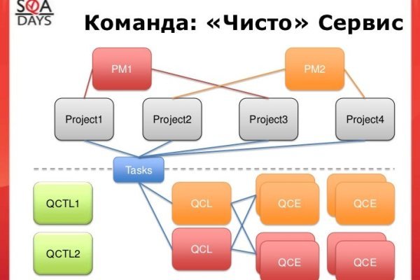Кракен зеркала официальные