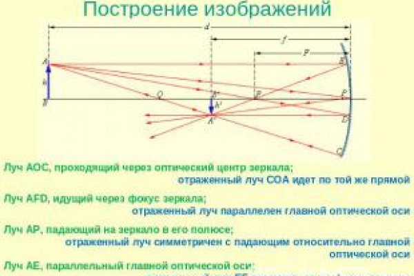 Кракен торговая площадка