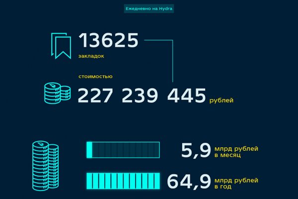 Кракен дарк площадка