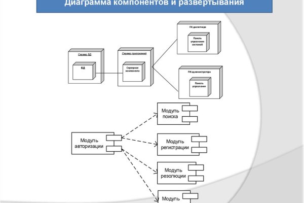 Ссылки для tor